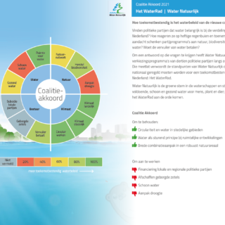 Analyse coalitieakkoord 2021